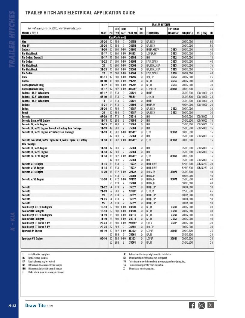BULLDOG Trailer Products Catalog Weekly Ad January 1 - December 31, 2026