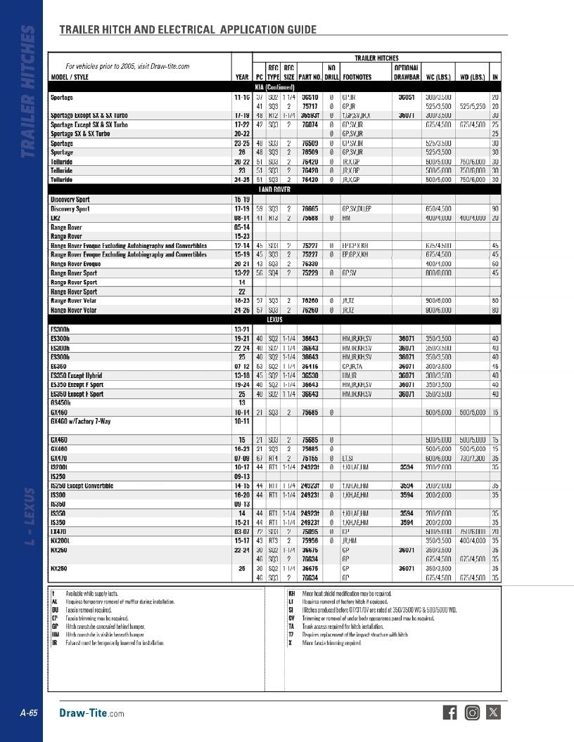 BULLDOG Trailer Products Catalog Weekly Ad January 1 - December 31, 2026
