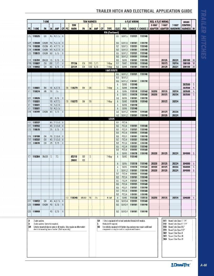 BULLDOG Trailer Products Catalog Weekly Ad January 1 - December 31, 2026