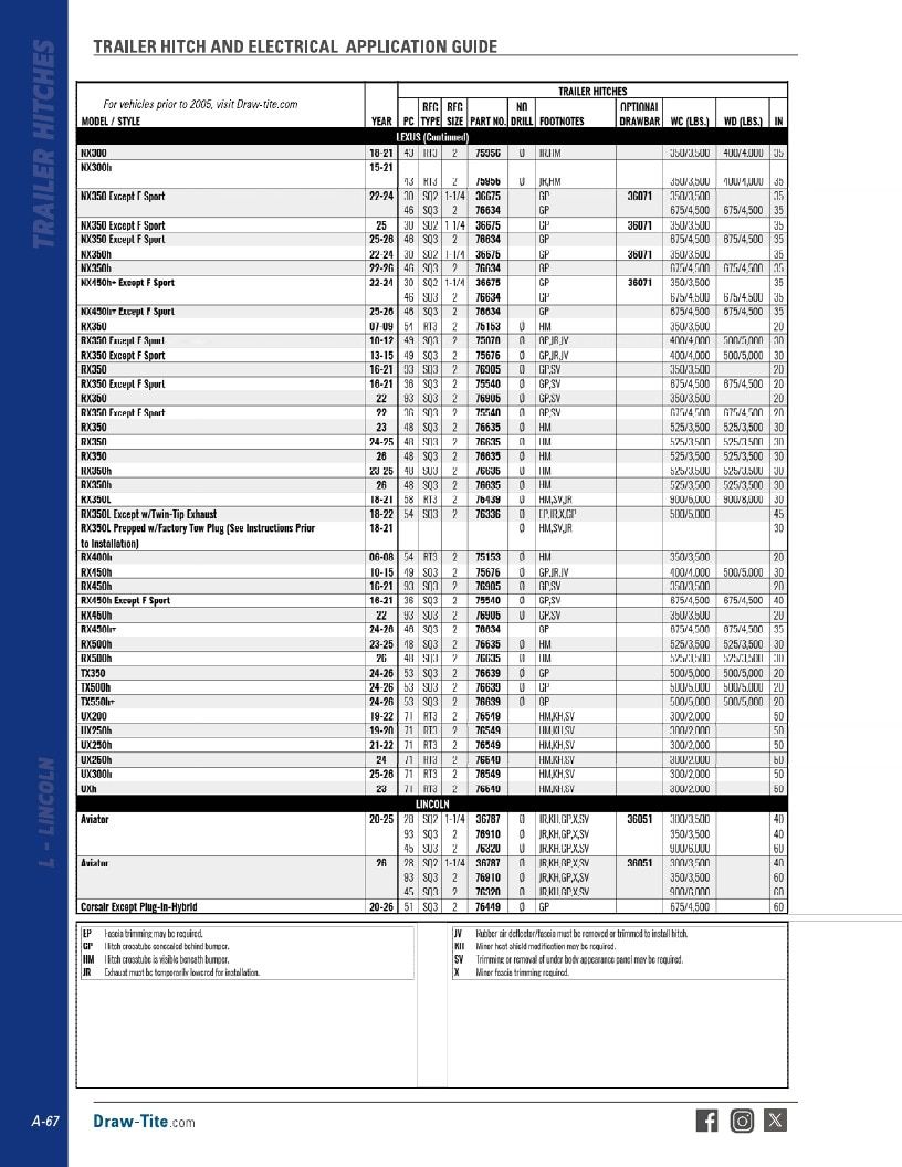 BULLDOG Trailer Products Catalog Weekly Ad January 1 - December 31, 2026