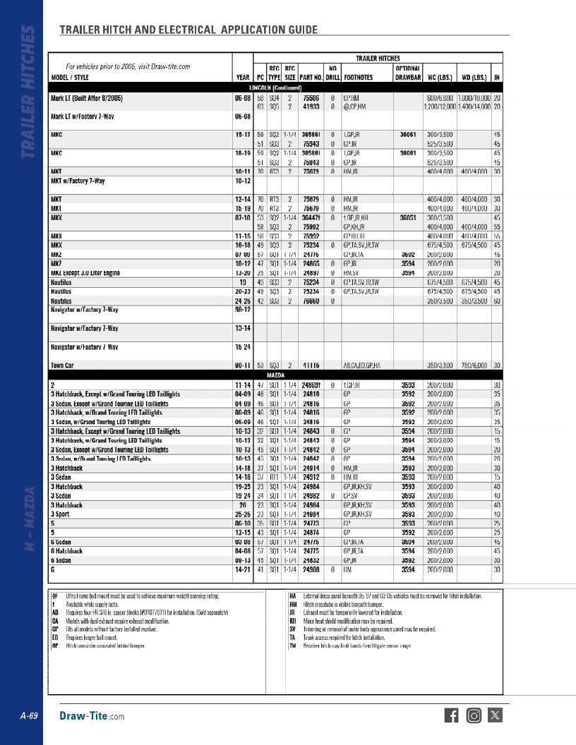 BULLDOG Trailer Products Catalog Weekly Ad January 1 - December 31, 2026