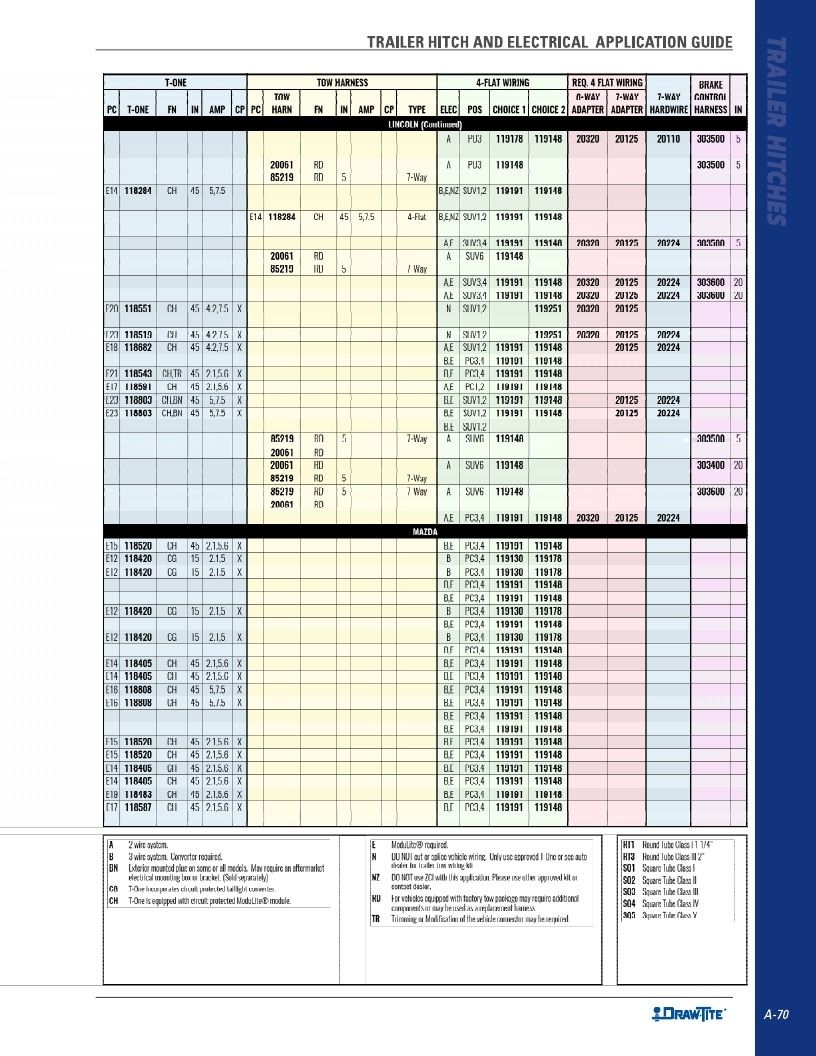 BULLDOG Trailer Products Catalog Weekly Ad January 1 - December 31, 2026