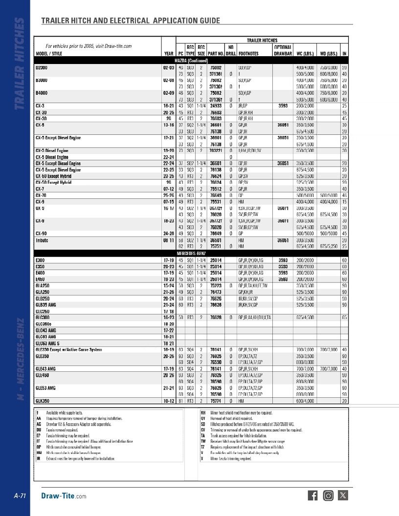 BULLDOG Trailer Products Catalog Weekly Ad January 1 - December 31, 2026