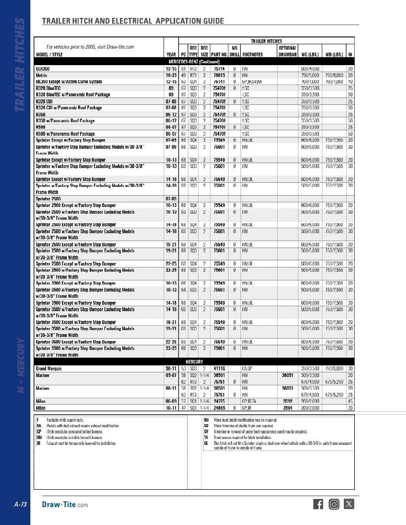 BULLDOG Trailer Products Catalog Weekly Ad January 1 - December 31, 2026