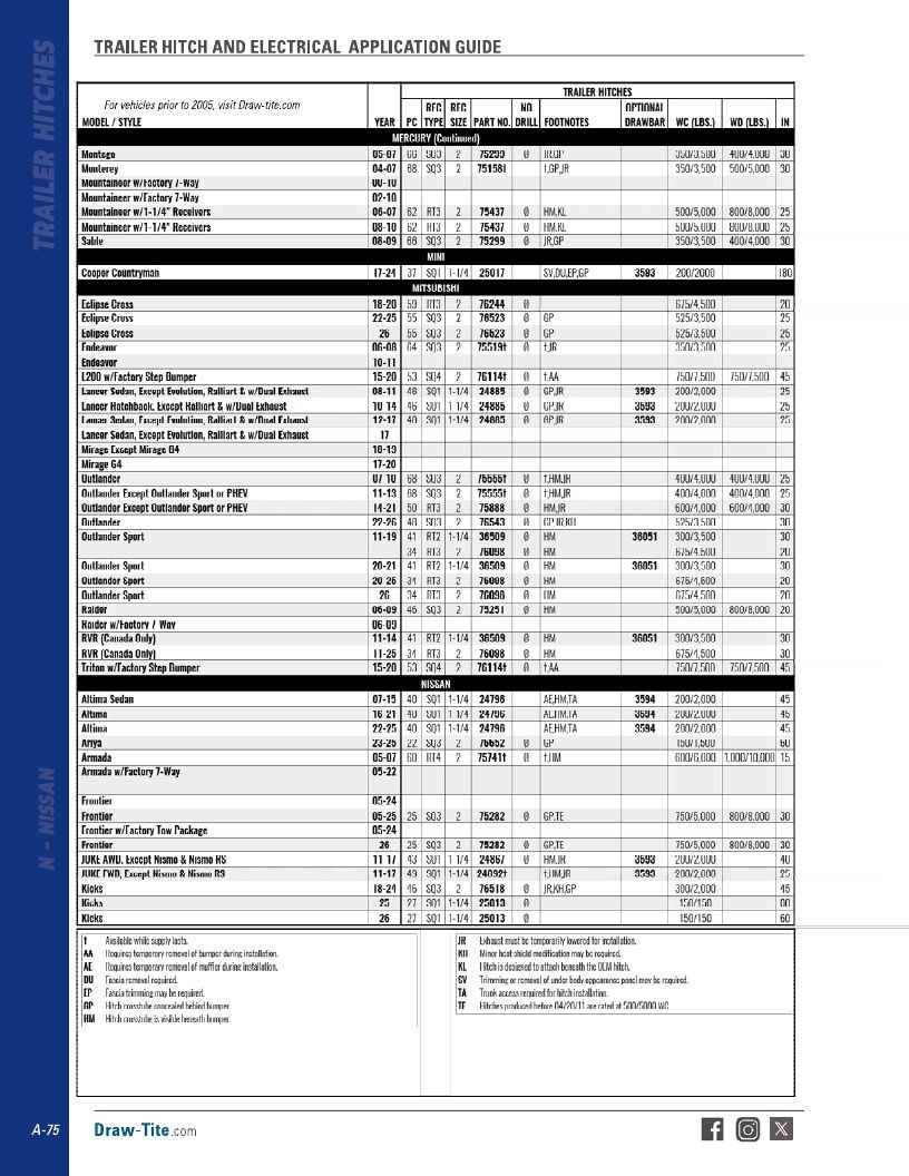 BULLDOG Trailer Products Catalog Weekly Ad January 1 - December 31, 2026