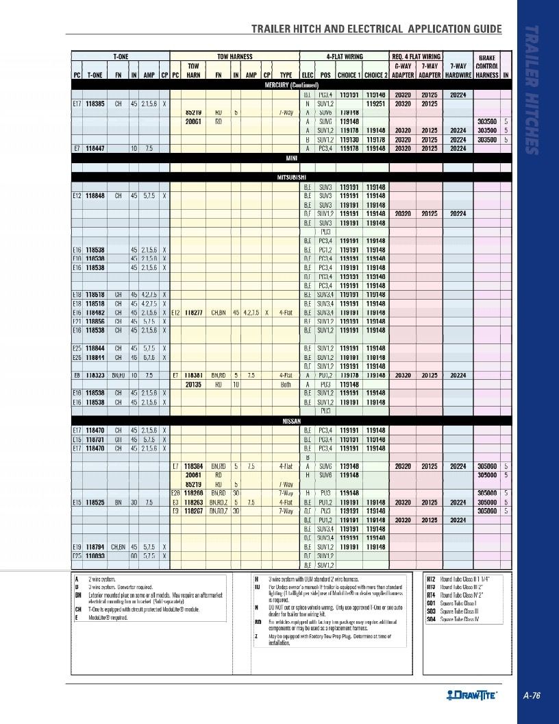 BULLDOG Trailer Products Catalog Weekly Ad January 1 - December 31, 2026