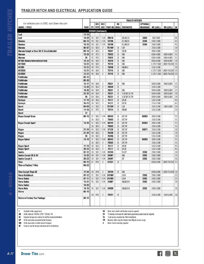 BULLDOG Trailer Products Catalog Weekly Ad January 1 - December 31, 2026