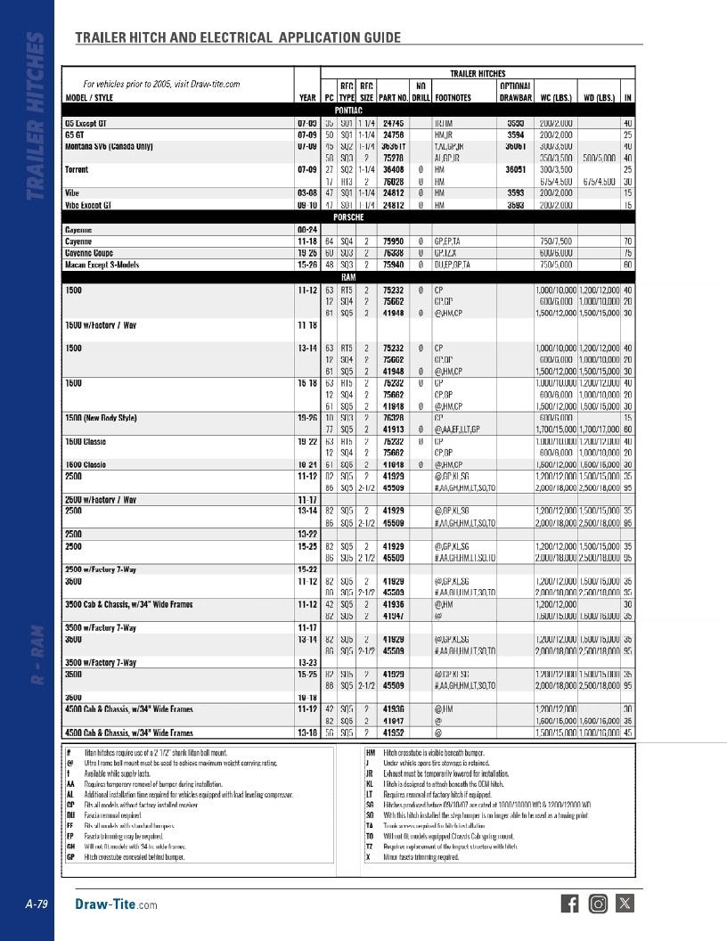 BULLDOG Trailer Products Catalog Weekly Ad January 1 - December 31, 2026