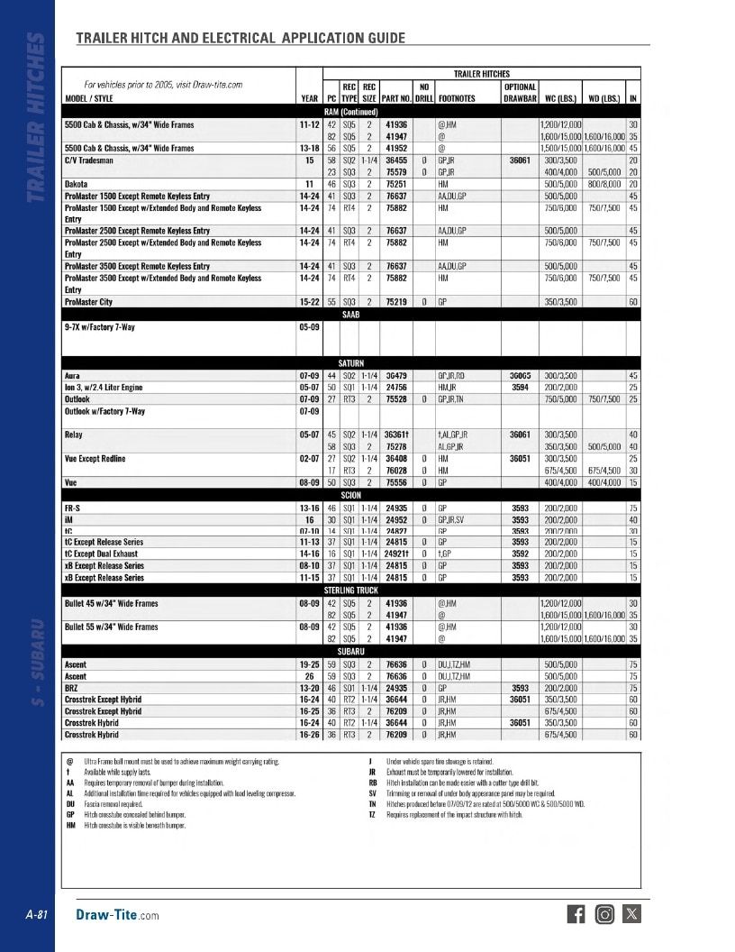 BULLDOG Trailer Products Catalog Weekly Ad January 1 - December 31, 2026