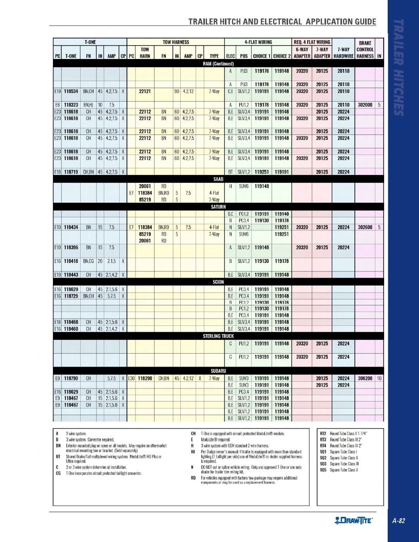 BULLDOG Trailer Products Catalog Weekly Ad January 1 - December 31, 2026