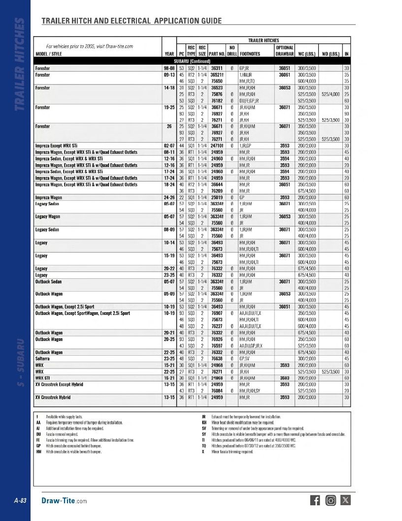 BULLDOG Trailer Products Catalog Weekly Ad January 1 - December 31, 2026