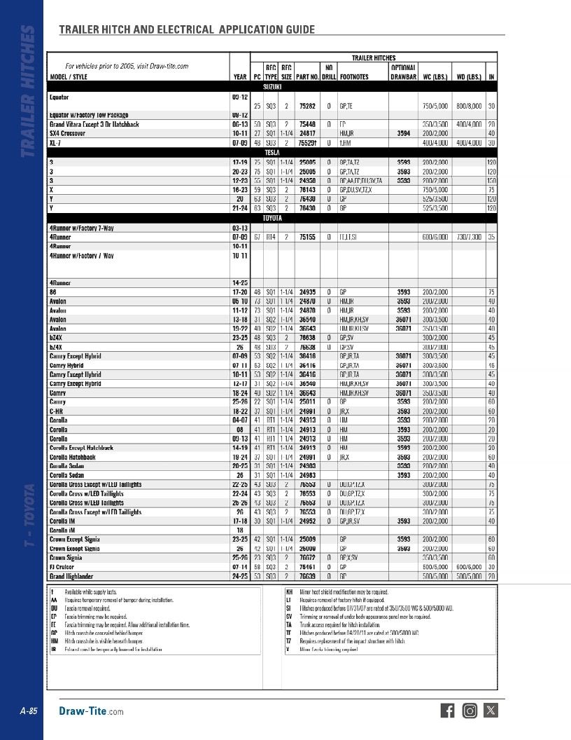 BULLDOG Trailer Products Catalog Weekly Ad January 1 - December 31, 2026