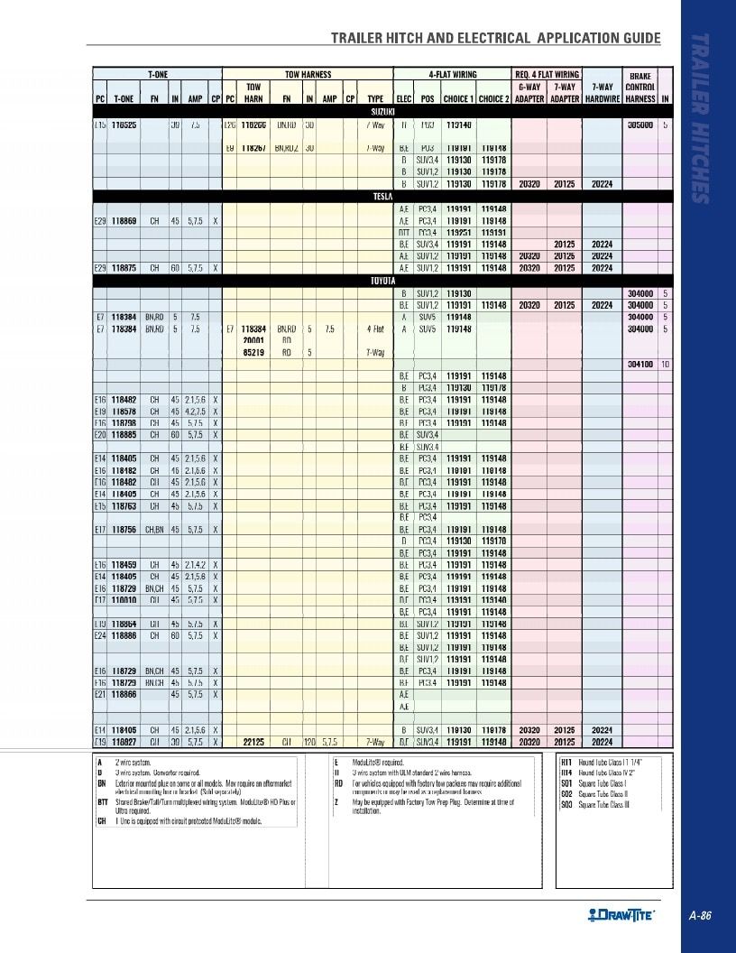 BULLDOG Trailer Products Catalog Weekly Ad January 1 - December 31, 2026