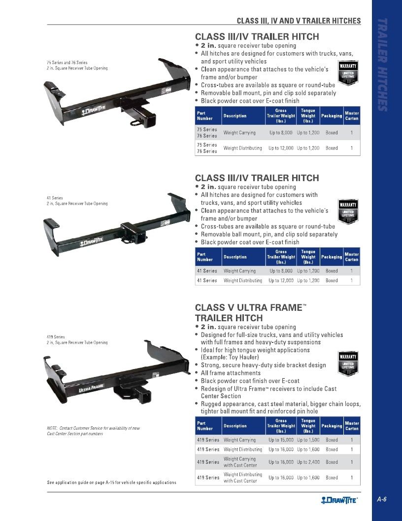 BULLDOG Trailer Products Catalog Weekly Ad January 1 - December 31, 2026