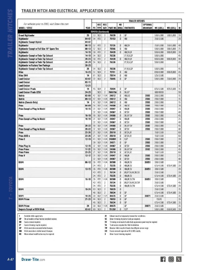 BULLDOG Trailer Products Catalog Weekly Ad January 1 - December 31, 2026