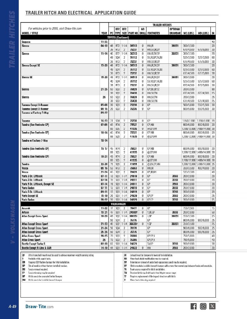 BULLDOG Trailer Products Catalog Weekly Ad January 1 - December 31, 2026