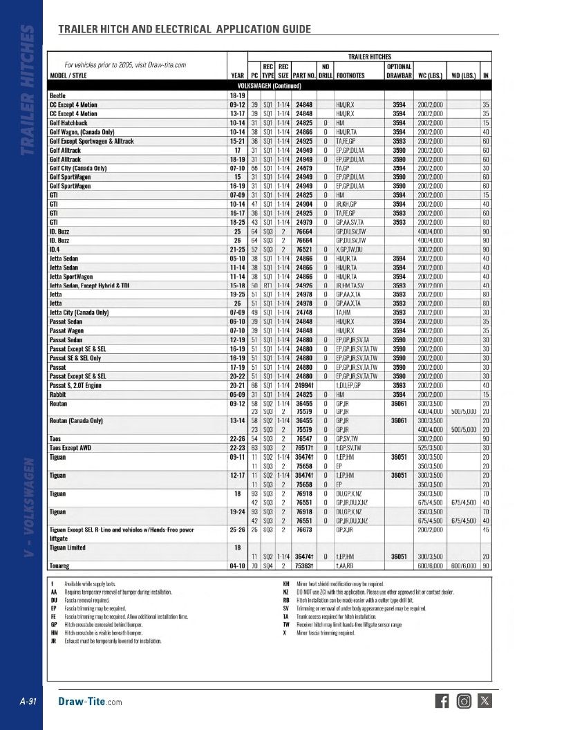 BULLDOG Trailer Products Catalog Weekly Ad January 1 - December 31, 2026