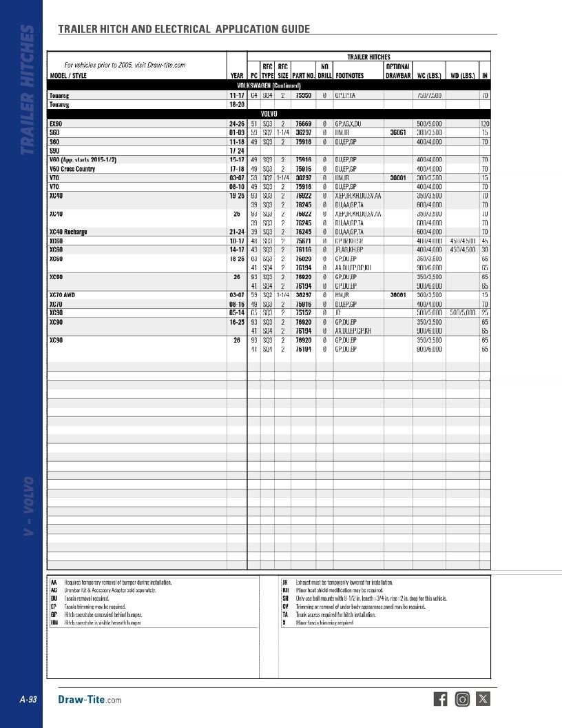 BULLDOG Trailer Products Catalog Weekly Ad January 1 - December 31, 2026