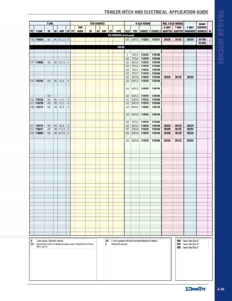 BULLDOG Trailer Products Catalog Weekly Ad January 1 - December 31, 2026