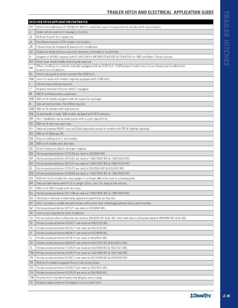BULLDOG Trailer Products Catalog Weekly Ad January 1 - December 31, 2026