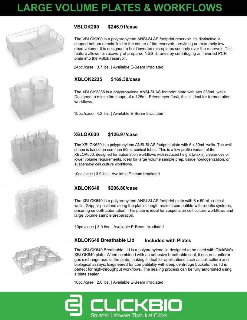 ClickBio Laboratory Products Catalog Weekly Ad January 1 - December 31, 2026