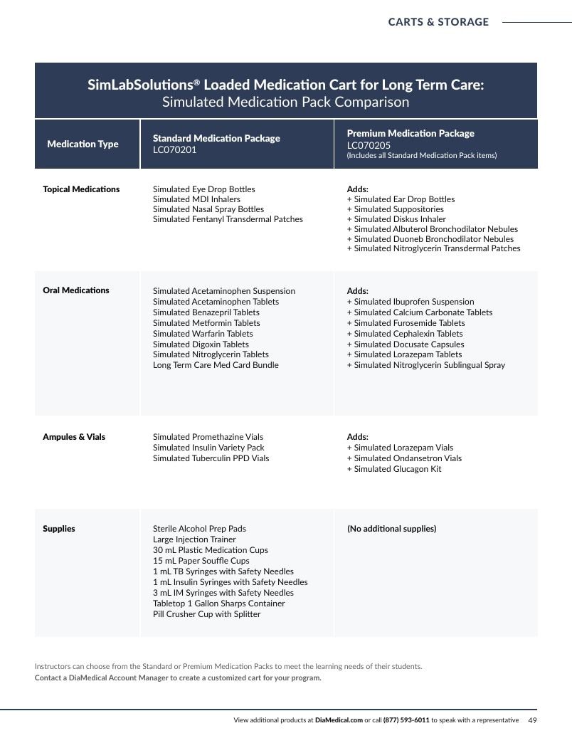 DiaMedical USA Healthcare Education Catalog Weekly Ad January 1 - December 31, 2026