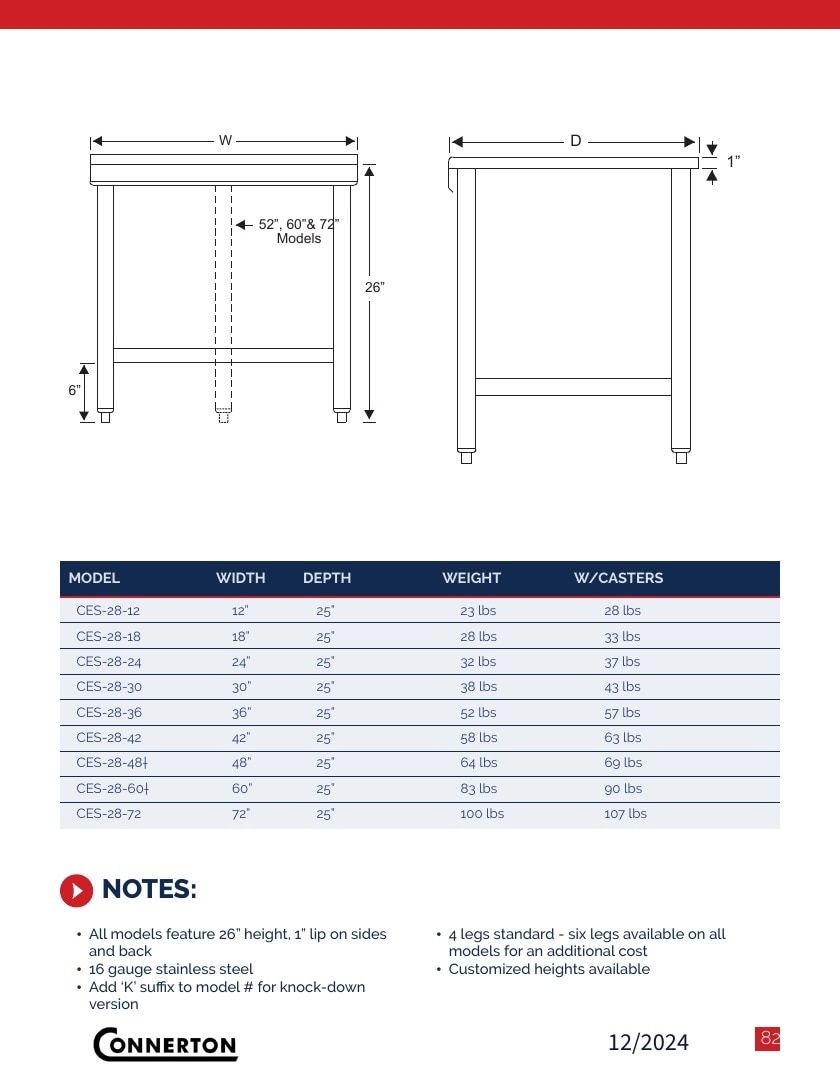 Connerton Commercial Cooking Equipment Catalog Weekly Ad January 1 - December 31, 2026