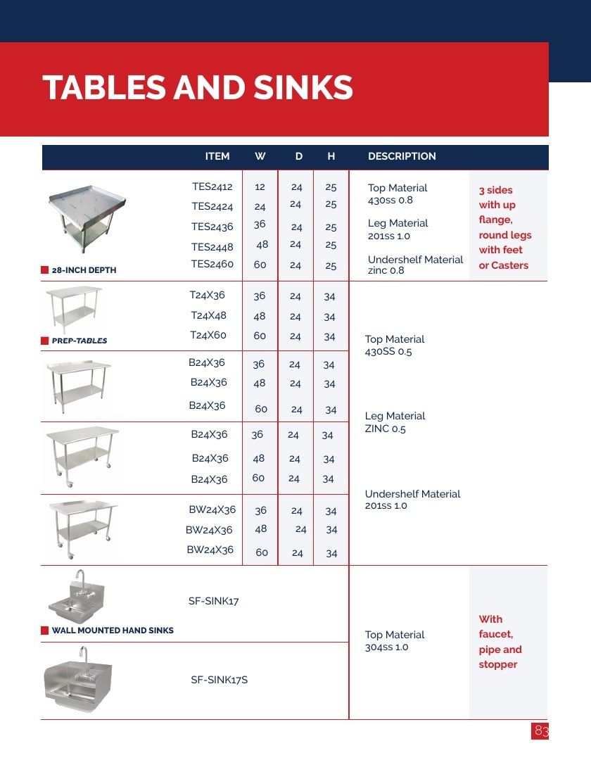 Connerton Commercial Cooking Equipment Catalog Weekly Ad January 1 - December 31, 2026