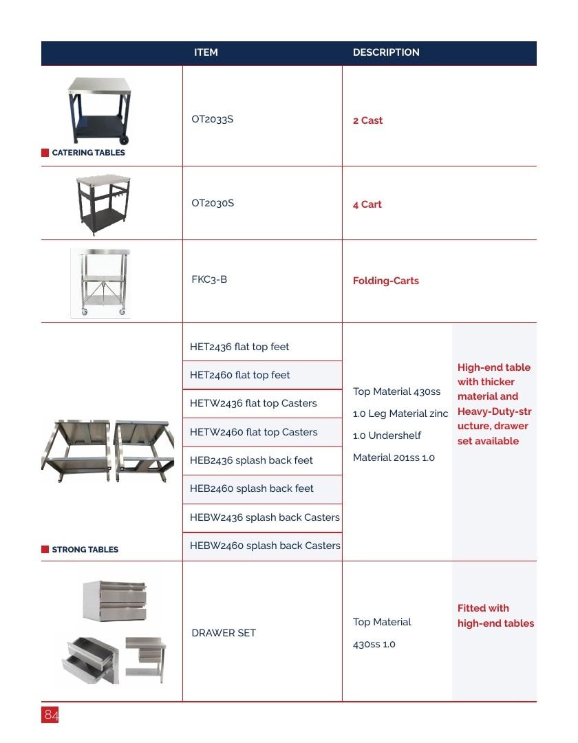 Connerton Commercial Cooking Equipment Catalog Weekly Ad January 1 - December 31, 2026