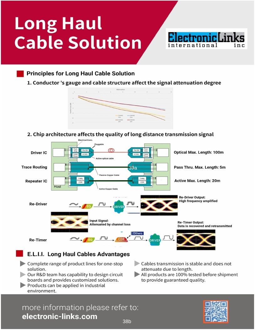 Electronic Links International Electronics Catalog Weekly Ad January 1 - December 31, 2026