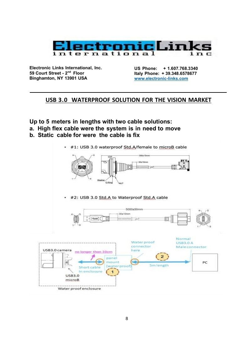 Electronic Links International Electronics Catalog Weekly Ad January 1 - December 31, 2026