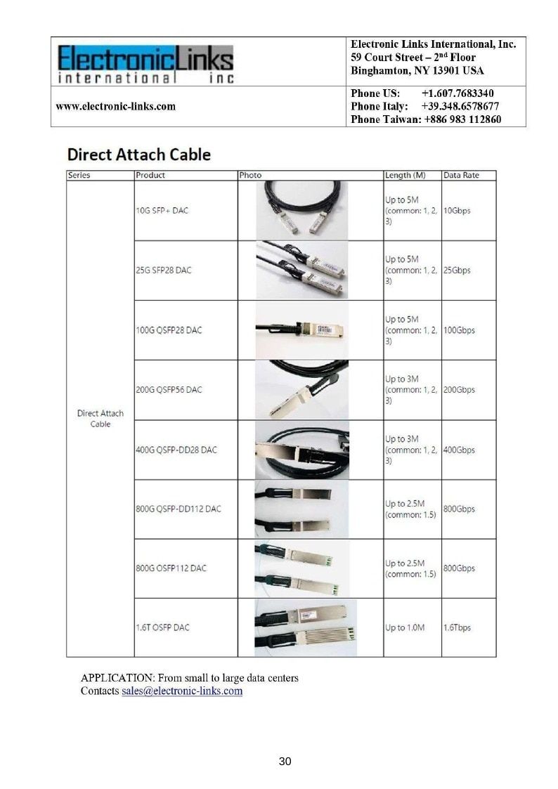 Electronic Links International Electronics Catalog Weekly Ad January 1 - December 31, 2026