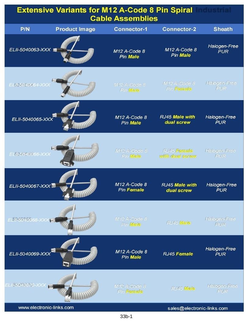 Electronic Links International Electronics Catalog Weekly Ad January 1 - December 31, 2026