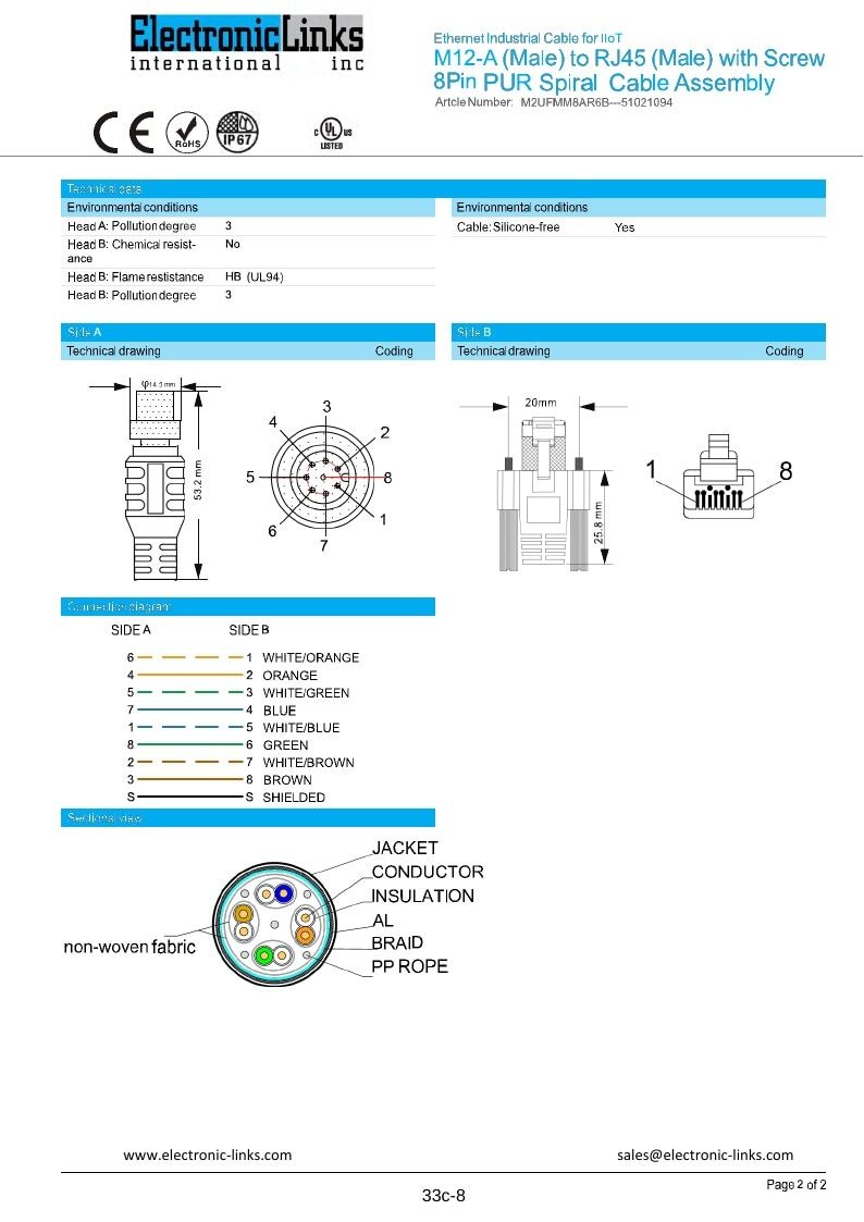 Electronic Links International Electronics Catalog Weekly Ad January 1 - December 31, 2026