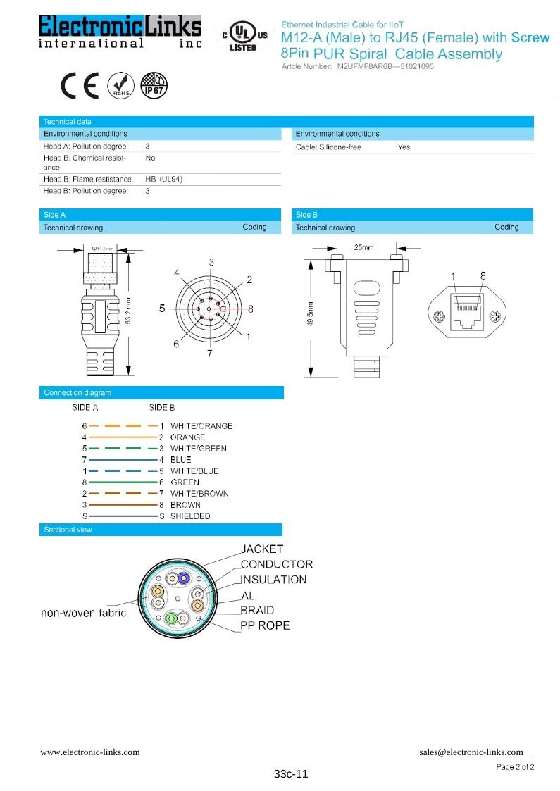 Electronic Links International Electronics Catalog Weekly Ad January 1 - December 31, 2026