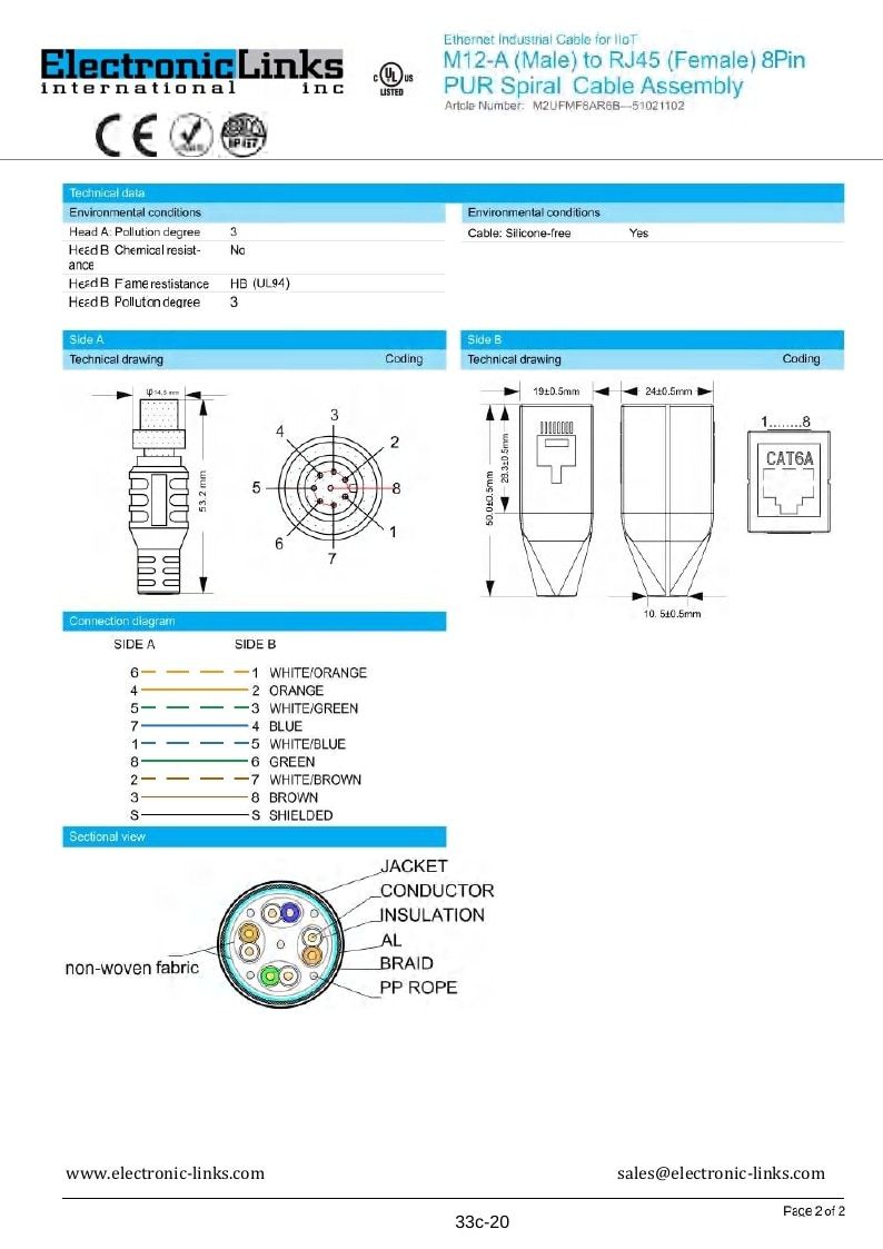 Electronic Links International Electronics Catalog Weekly Ad January 1 - December 31, 2026