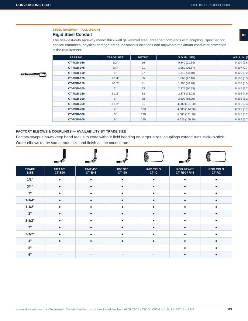 Conversions Tech Conduit Systems Catalog Weekly Ad January 1 - December 31, 2026