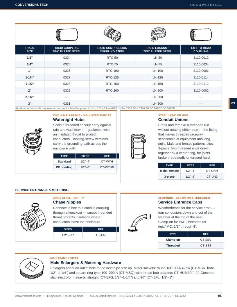 Conversions Tech Conduit Systems Catalog Weekly Ad January 1 - December 31, 2026