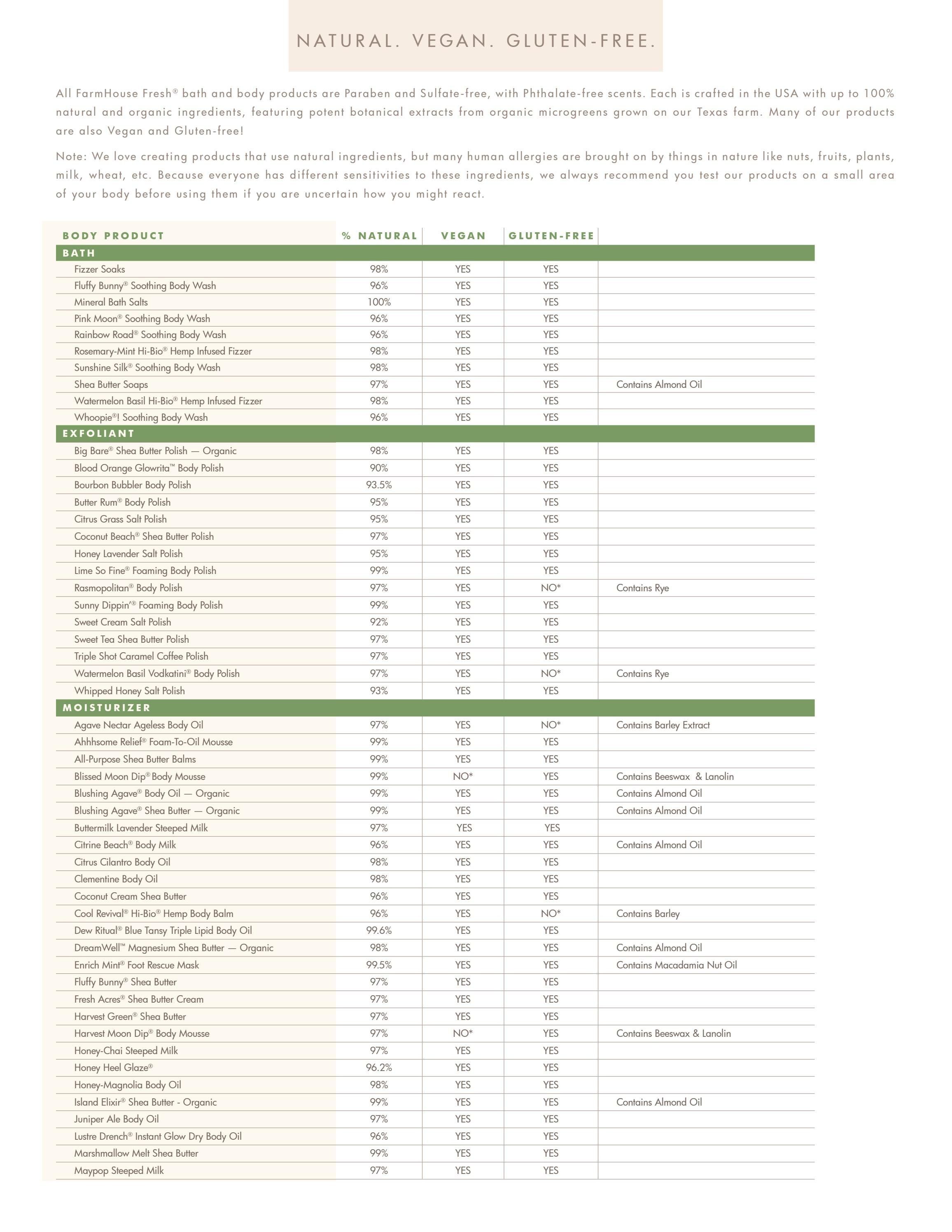 FarmHouse Fresh June Skin Care Catalog Weekly Ad January 1 - December 31, 2026