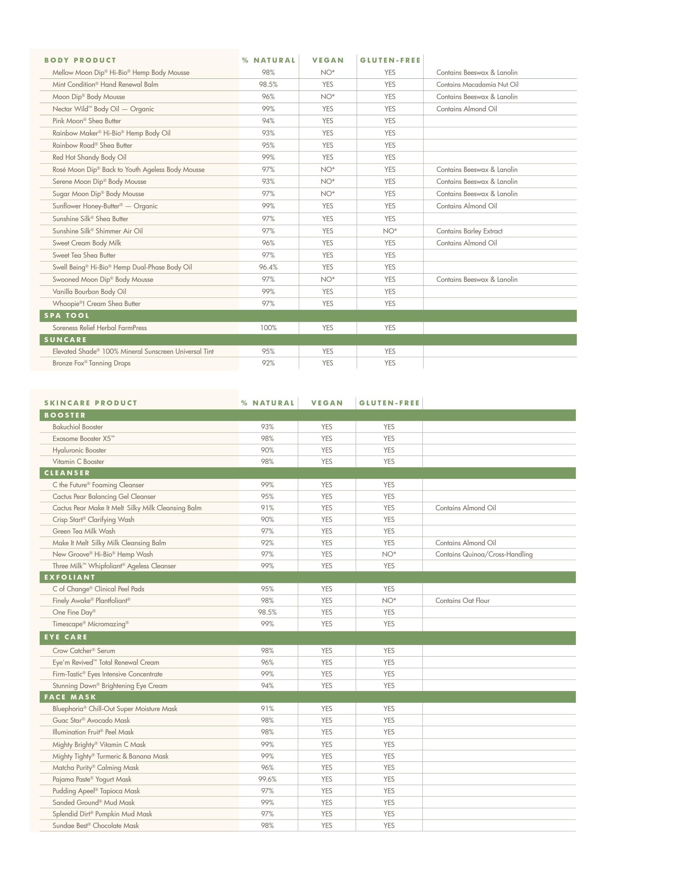 FarmHouse Fresh June Skin Care Catalog Weekly Ad January 1 - December 31, 2026