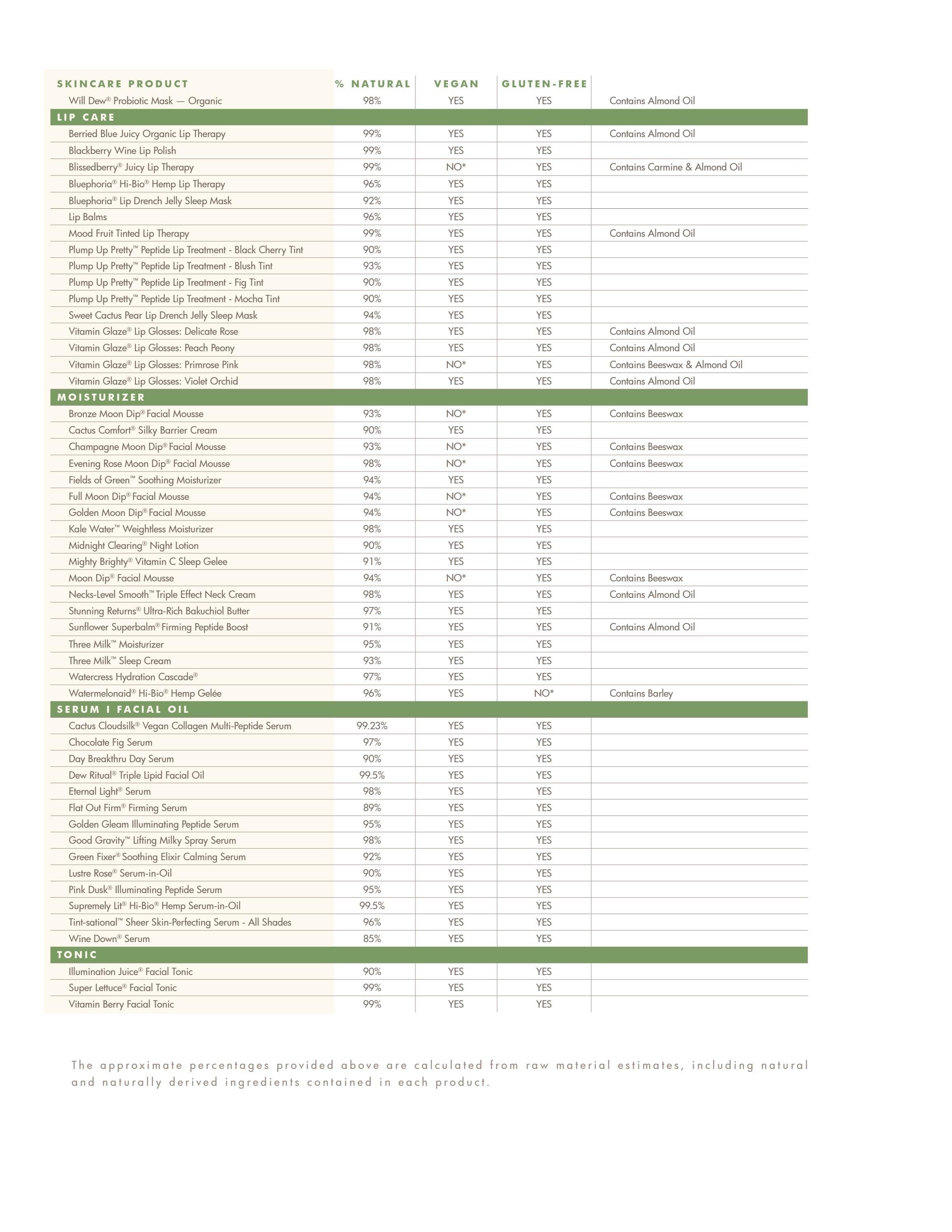 FarmHouse Fresh June Skin Care Catalog Weekly Ad January 1 - December 31, 2026