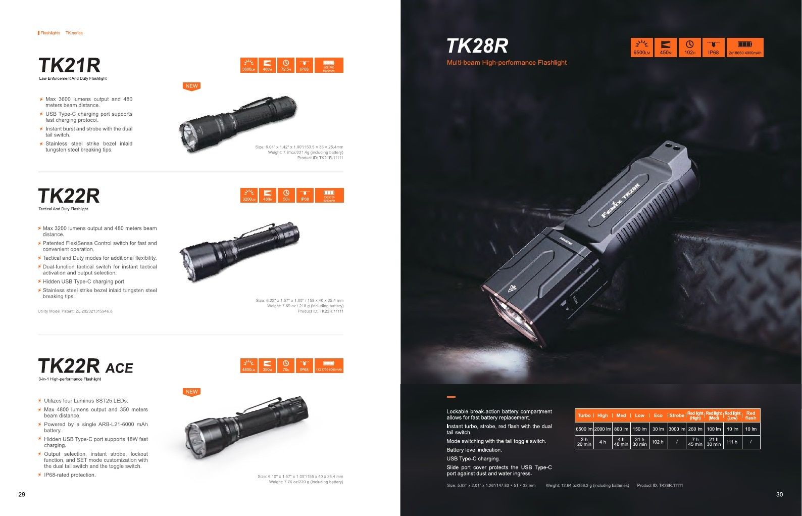 Fenix Lighting USA Flashlights Catalog Weekly Ad January 1 - December 31, 2026