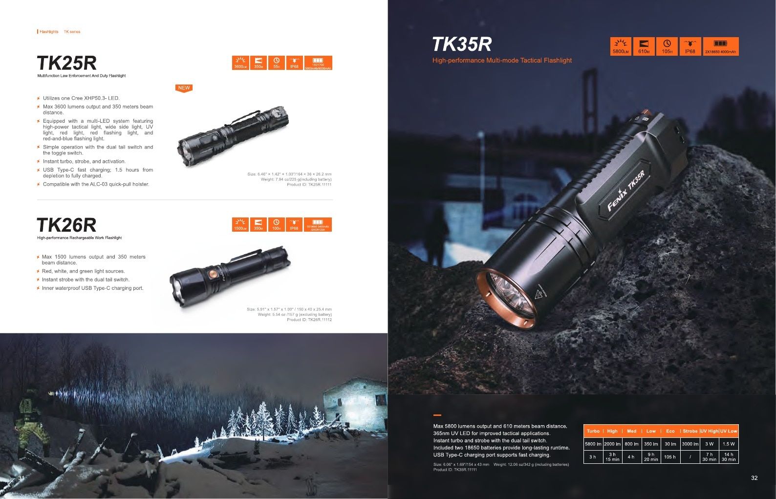 Fenix Lighting USA Flashlights Catalog Weekly Ad January 1 - December 31, 2026