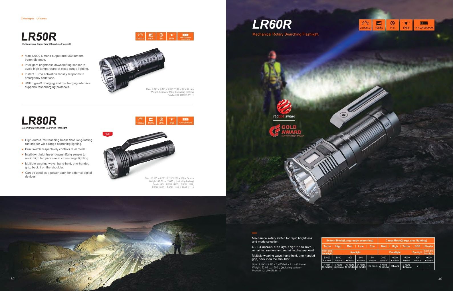 Fenix Lighting USA Flashlights Catalog Weekly Ad January 1 - December 31, 2026