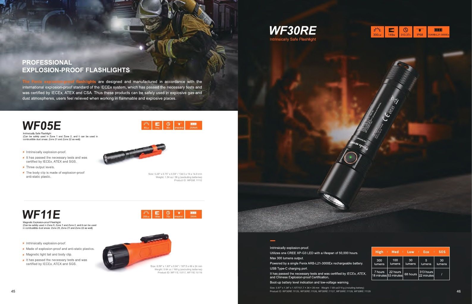 Fenix Lighting USA Flashlights Catalog Weekly Ad January 1 - December 31, 2026