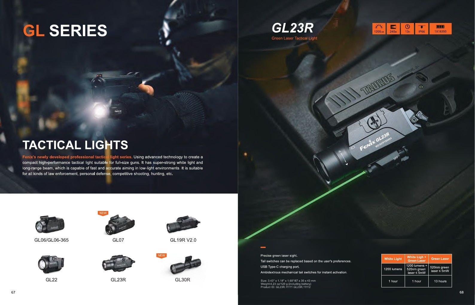 Fenix Lighting USA Flashlights Catalog Weekly Ad January 1 - December 31, 2026