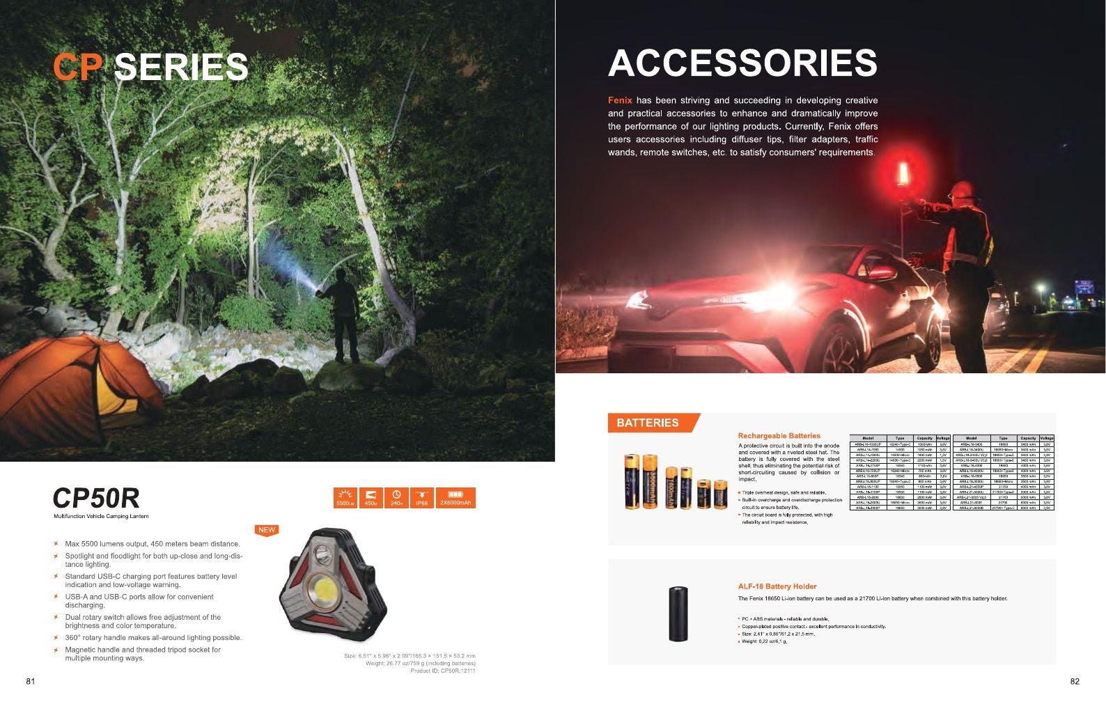 Fenix Lighting USA Flashlights Catalog Weekly Ad January 1 - December 31, 2026