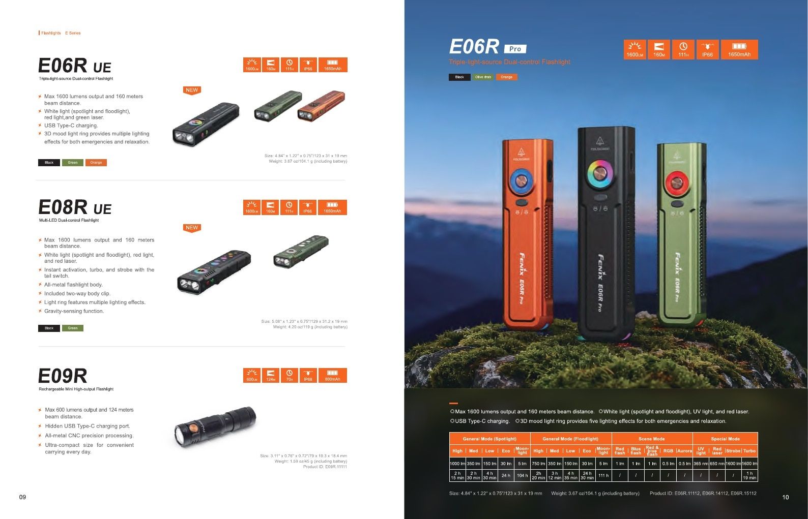 Fenix Lighting USA Flashlights Catalog Weekly Ad January 1 - December 31, 2026