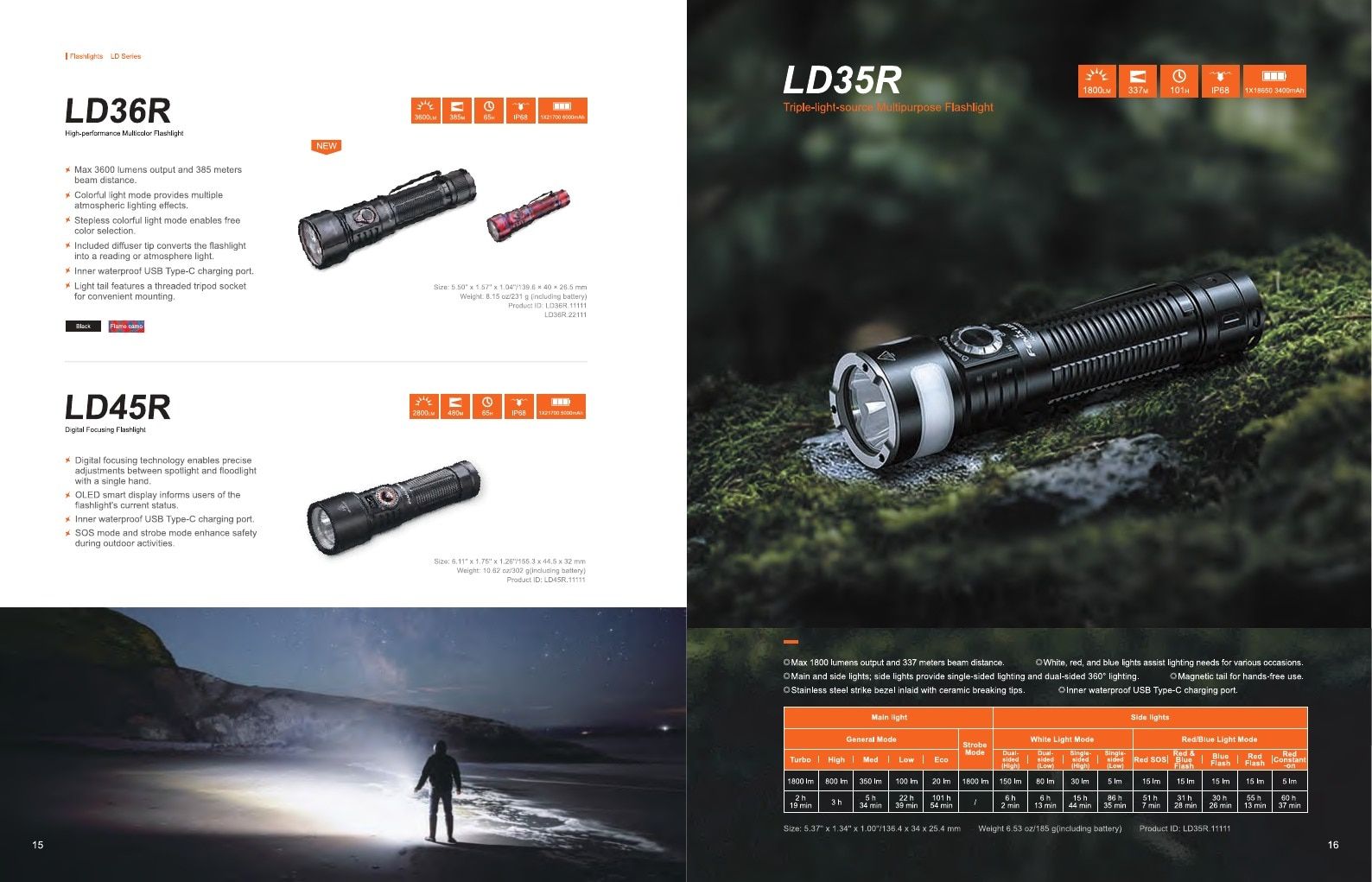 Fenix Lighting USA Flashlights Catalog Weekly Ad January 1 - December 31, 2026
