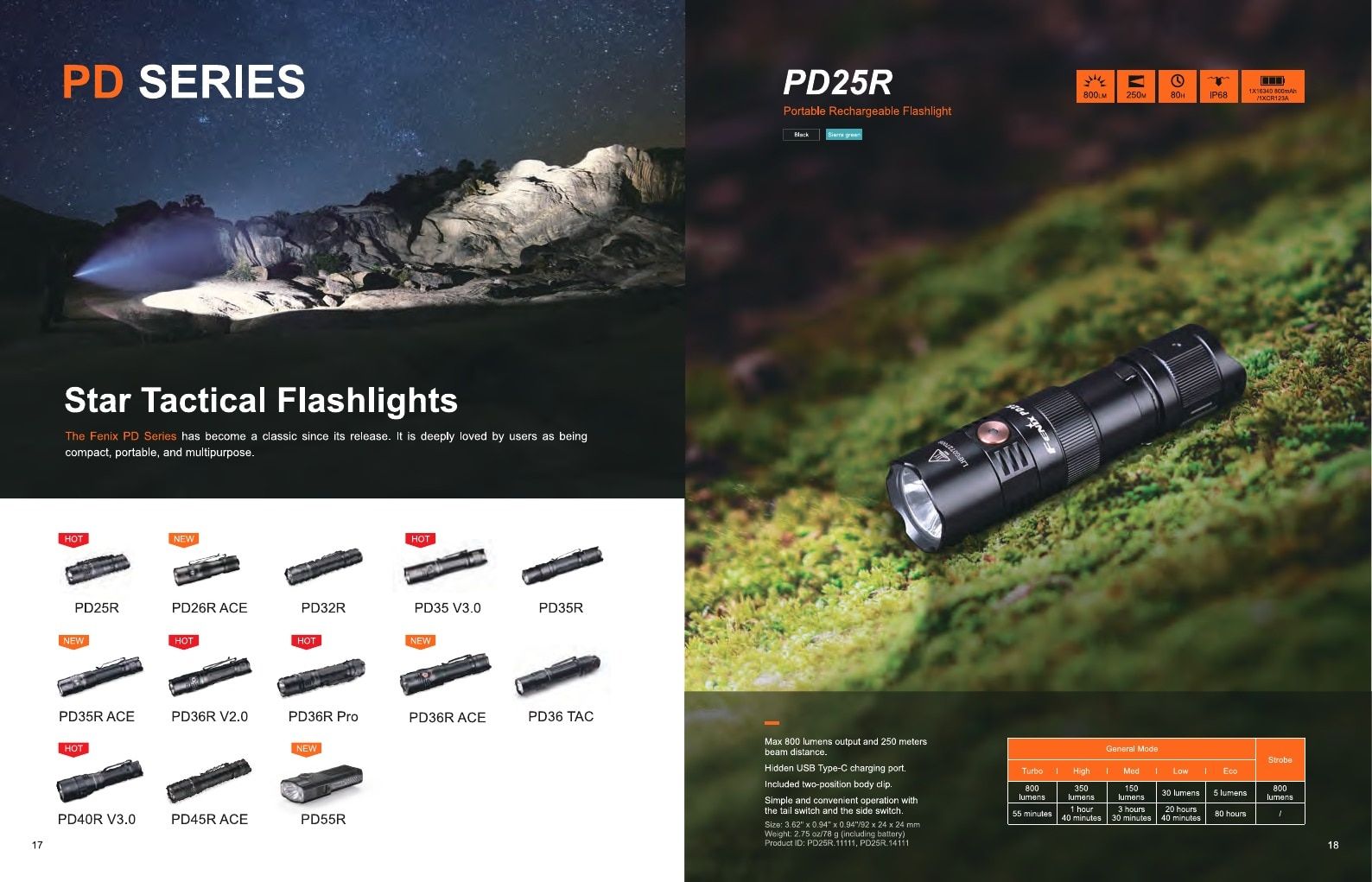 Fenix Lighting USA Flashlights Catalog Weekly Ad January 1 - December 31, 2026